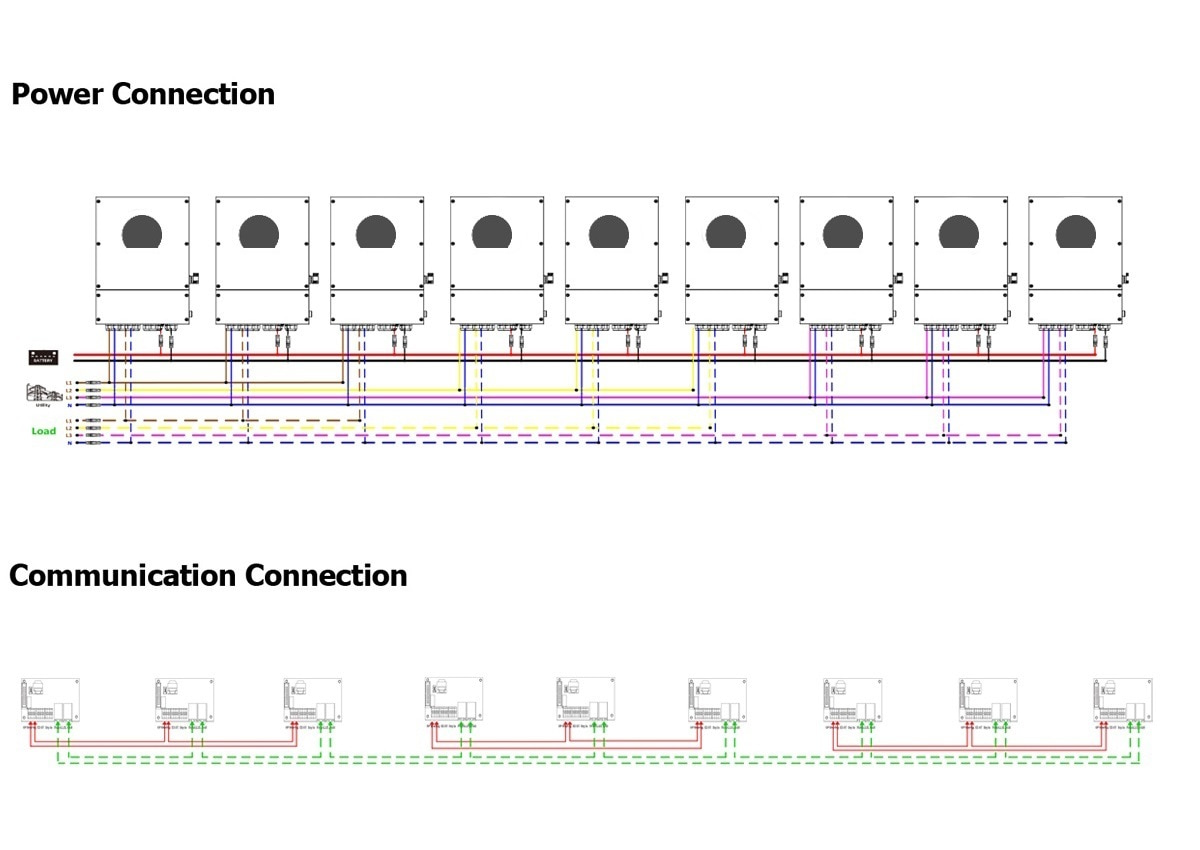 Solar Inverter Parallel Working