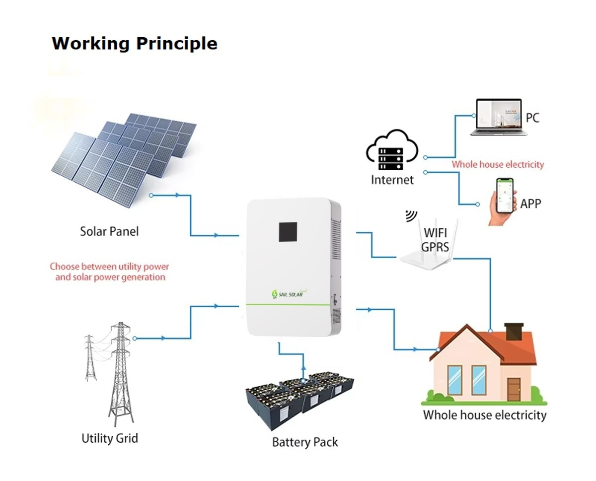 8KW Hybrid Solar Inverter