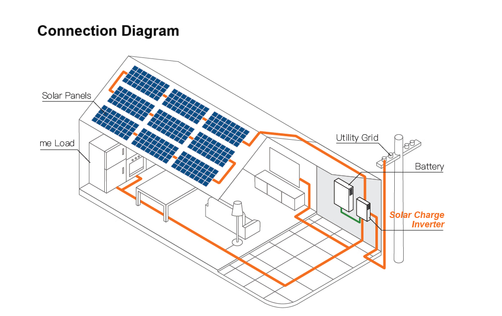8KW Single Phase Solar Inverter