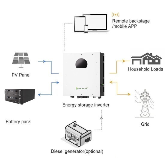 Solar Energy Storage Inverter Solar Energy Storage Inverter