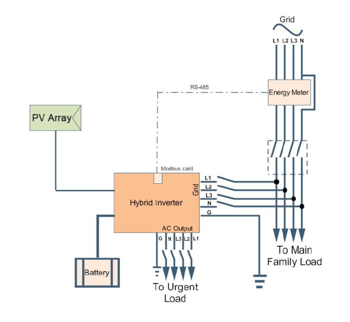 15KW Solar Inverter 15KW Solar Inverter