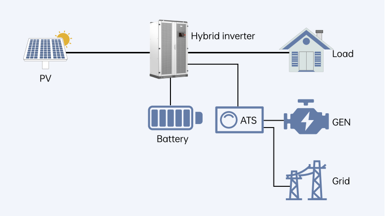 Hybrid Solar Inverter