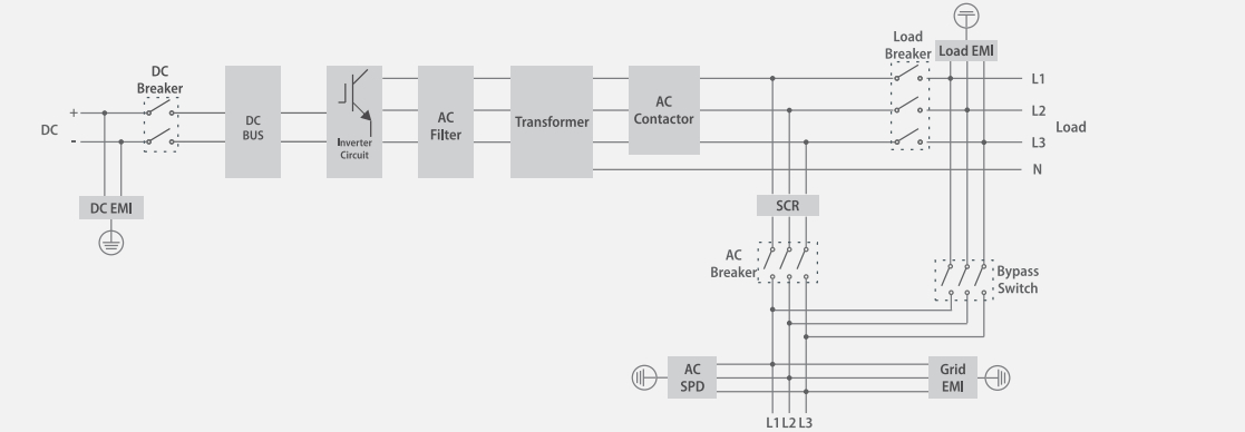 Hybrid Solar Inverter