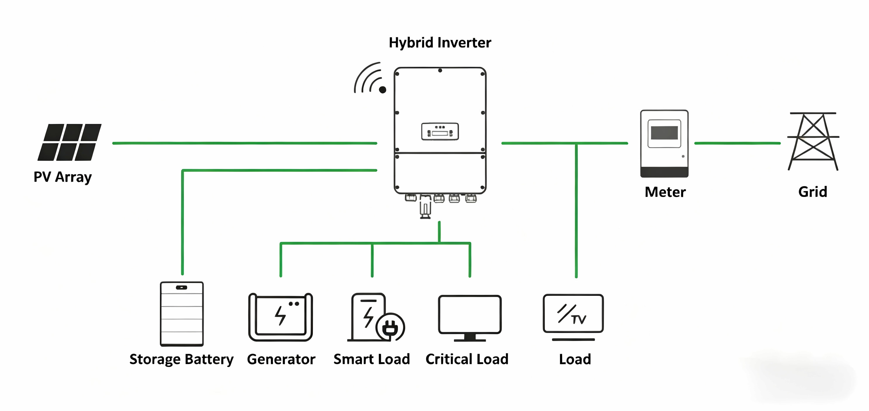Home Storage Lithium Battery